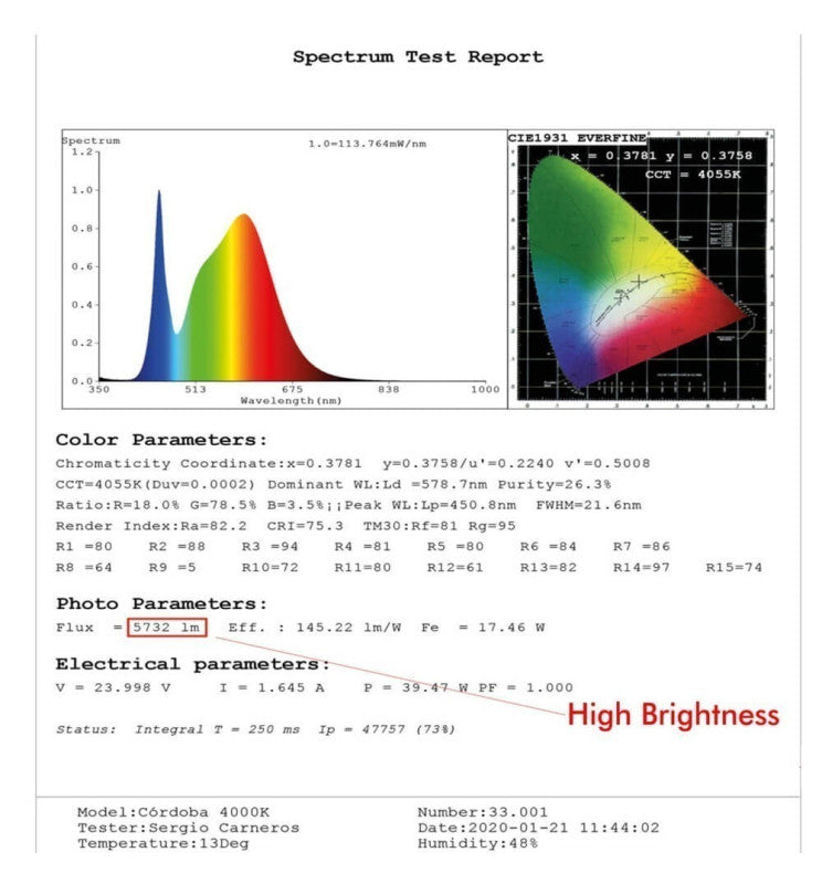 Lámpara Lineal Colgante LED - ANTONIO ROJO