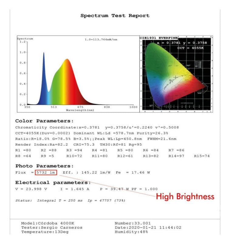 Regleta Lineal LED - MUNICH NEGRO