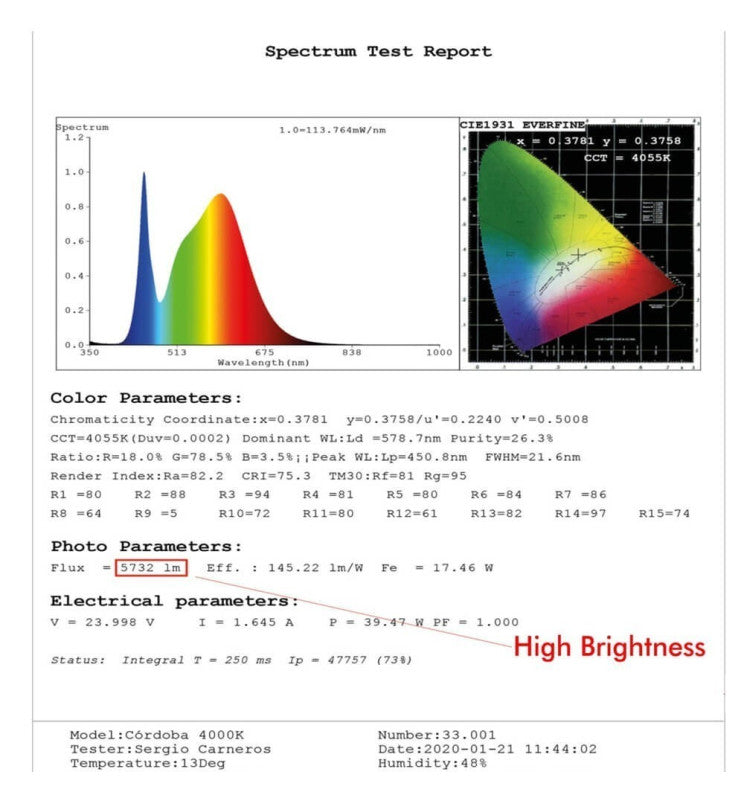 Lámpara Lineal Colgante LED - LOLA Blanco